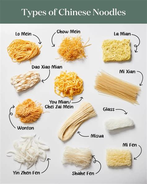 Chinese Noodles: Taste, Varieties and Food Menu .